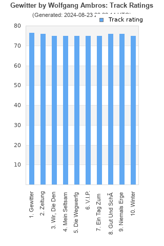 Track ratings