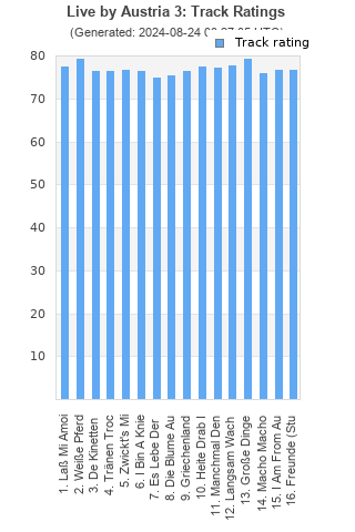 Track ratings