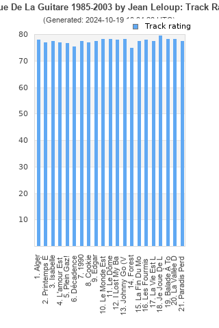 Track ratings