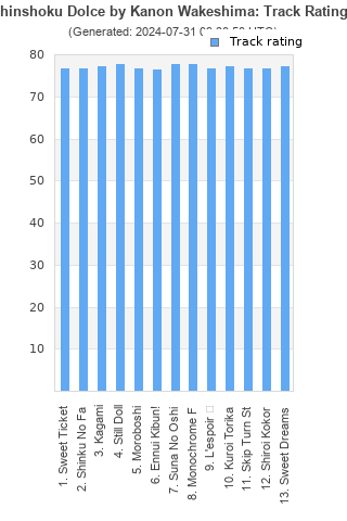 Track ratings