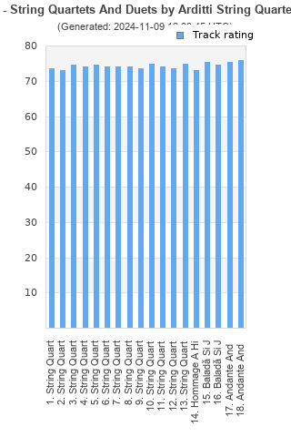 Track ratings