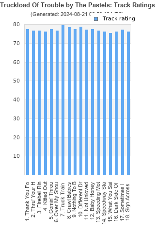 Track ratings