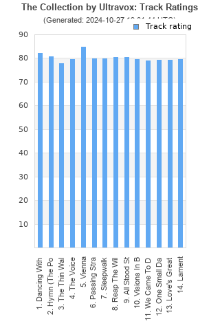 Track ratings