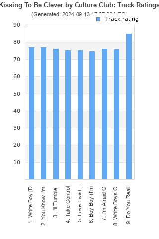 Track ratings