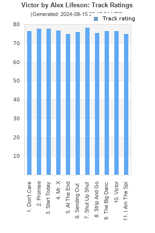 Track ratings