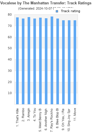 Track ratings