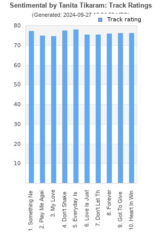 Track ratings