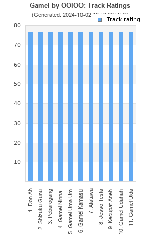 Track ratings