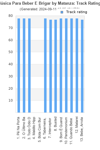 Track ratings