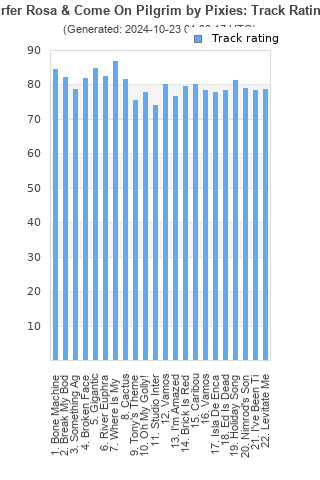 Track ratings