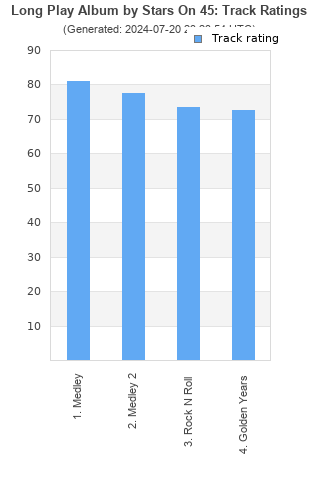 Track ratings