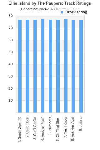 Track ratings