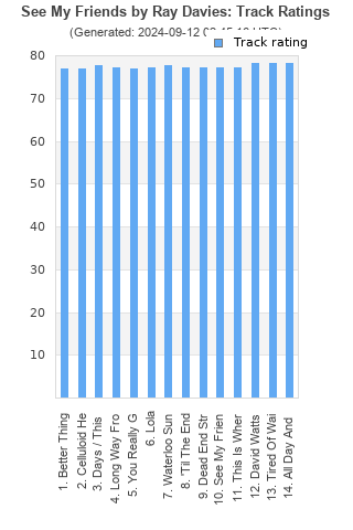 Track ratings