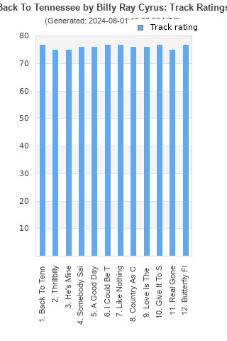 Track ratings