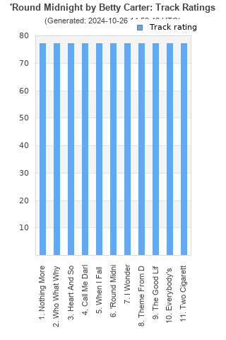 Track ratings