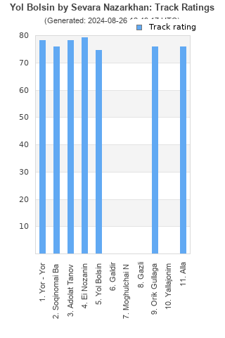 Track ratings