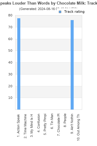 Track ratings