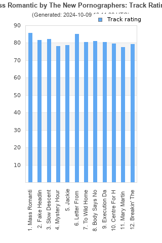 Track ratings