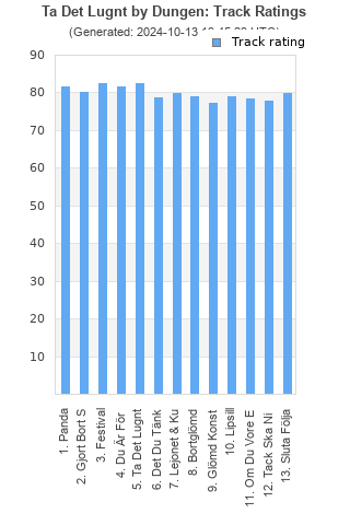 Track ratings