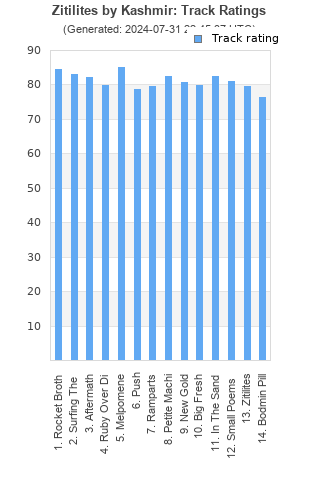 Track ratings