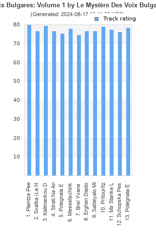 Track ratings