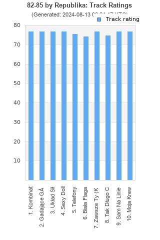 Track ratings