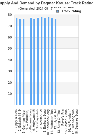 Track ratings