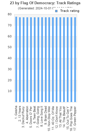 Track ratings