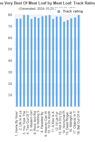 Track ratings