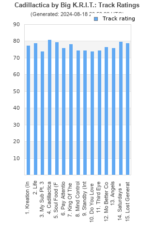 Track ratings