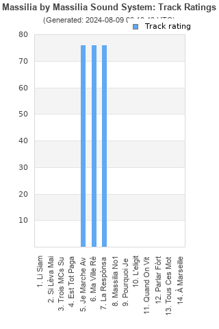 Track ratings