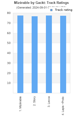 Track ratings