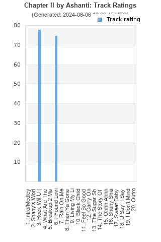 Track ratings