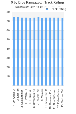 Track ratings