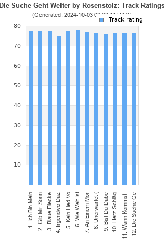 Track ratings