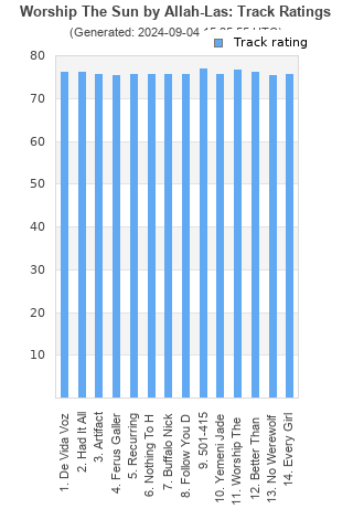 Track ratings