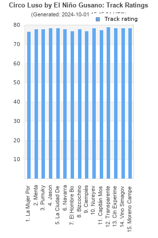 Track ratings