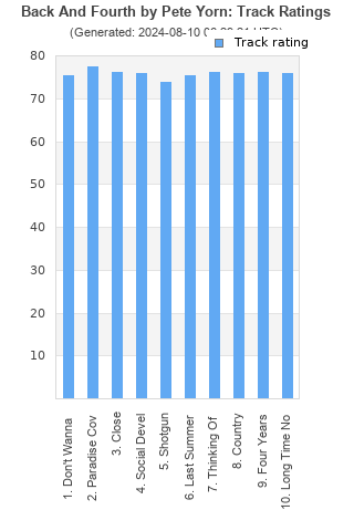 Track ratings