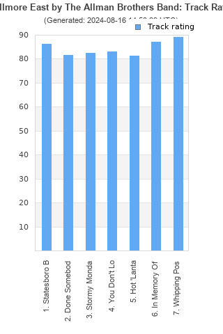 Track ratings