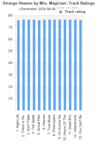 Track ratings