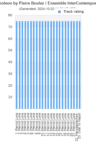 Track ratings