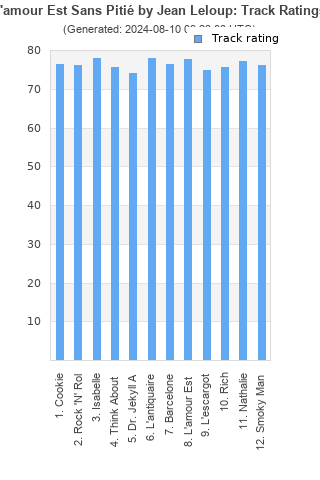 Track ratings