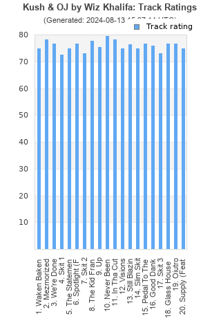 Track ratings