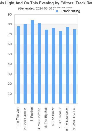 Track ratings