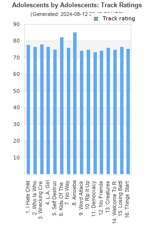 Track ratings