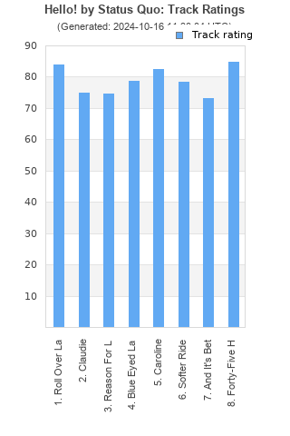 Track ratings