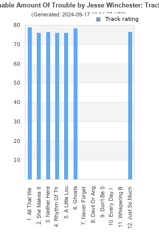 Track ratings