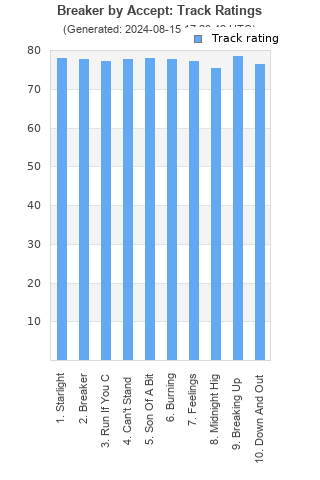 Track ratings