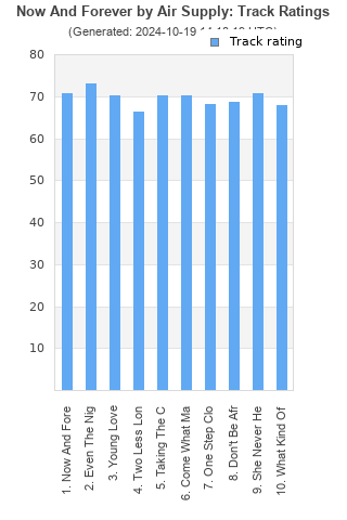 Track ratings