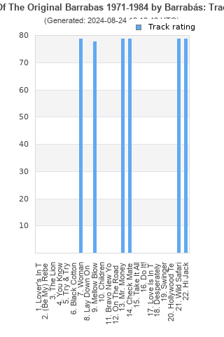 Track ratings